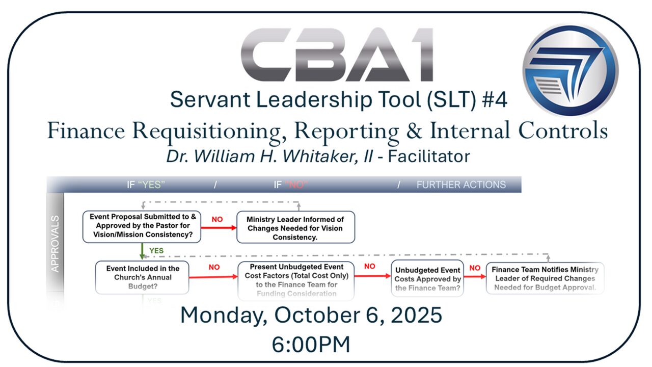 Flowchart for finance requisitioning and reporting process.