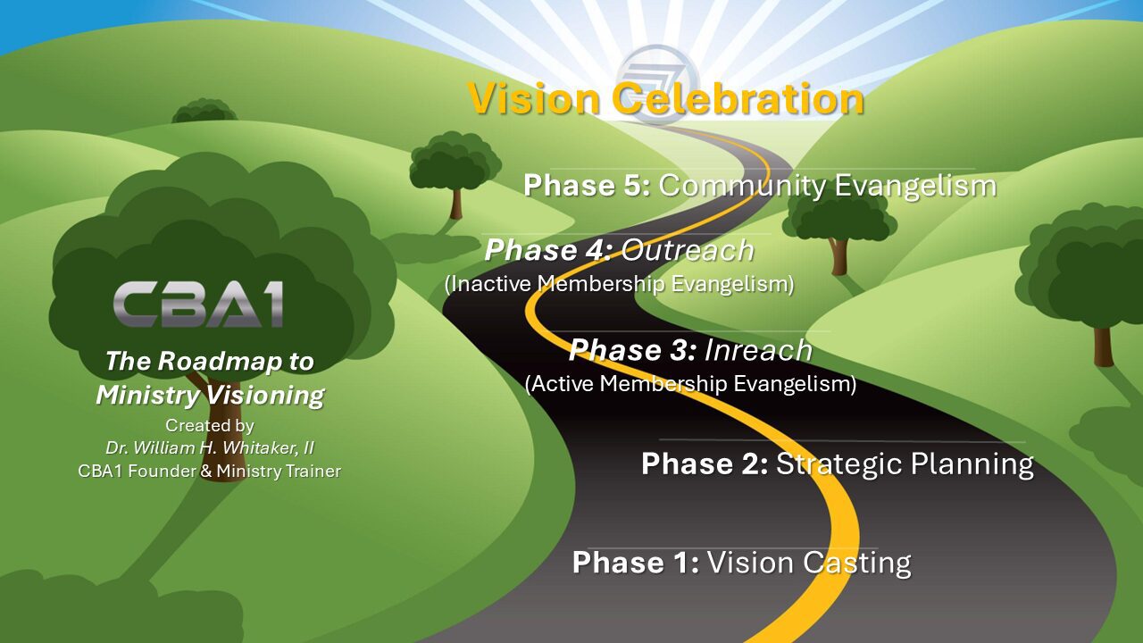 Roadmap to Ministry Visioning with five phases.