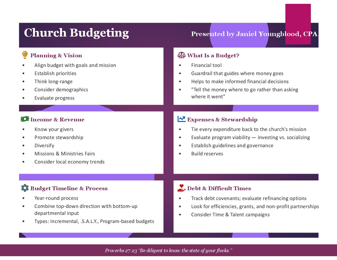 Budgeting-Overview-Handout-Janiel-Youngblood
